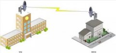 教你搭建一套穩定的無線視頻監控系統