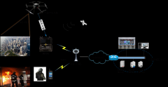 消防無線圖像傳輸系統解決方案