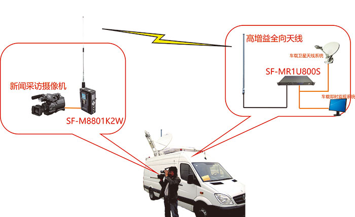 廣電扣板高清發射機