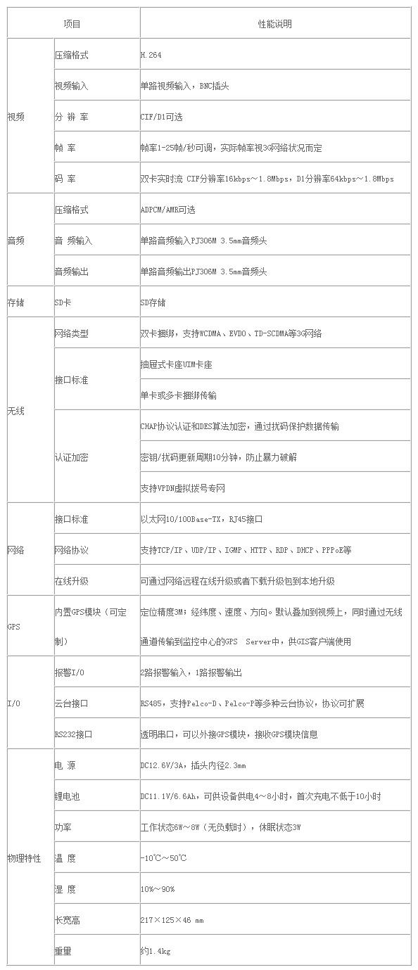 3G便攜應急指揮設備