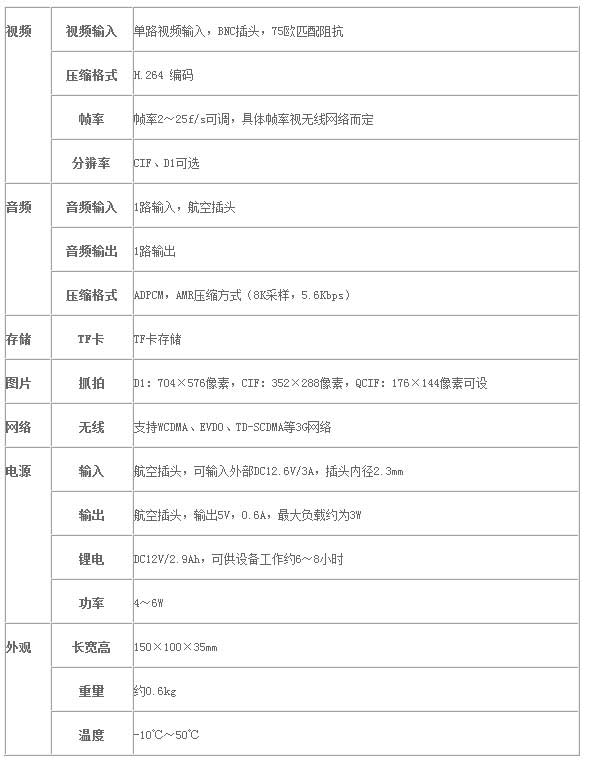 便攜式3G應急指揮設備