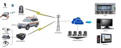 移動應急指揮系統設計方案