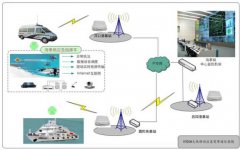 海事沿海船舶交通管理系統工程項目方