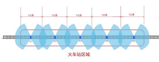 深方科技方案現場設計.png