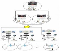 公路管理處無線應急視頻寬帶專網系統建設方案