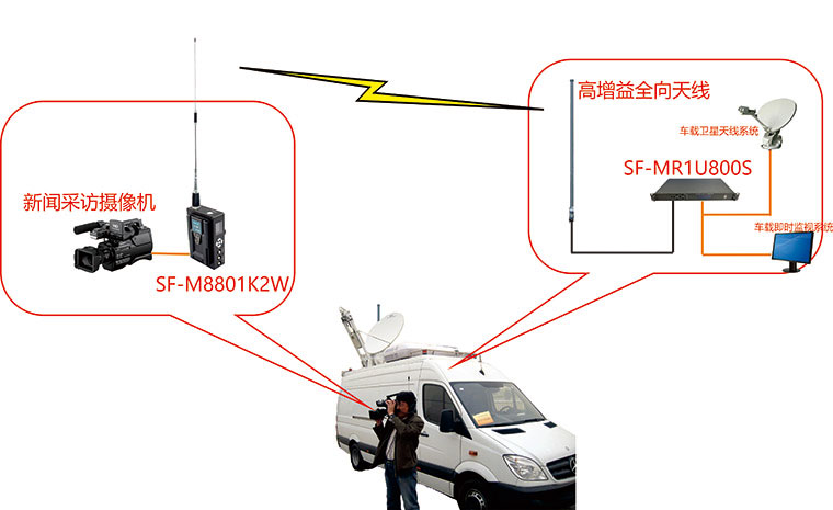 新聞直播車無線圖傳2.jpg