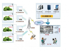 國家級自然保護區森林防火方案設計