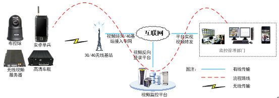 整個網絡傳輸部分5.2.png