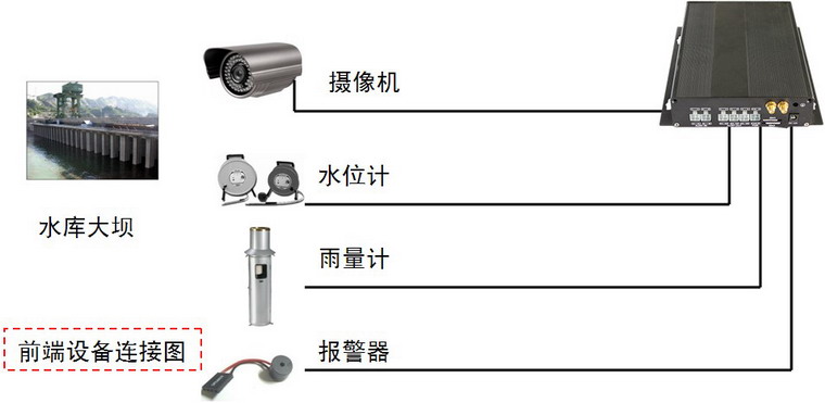 固定點監控子系統4下.jpg