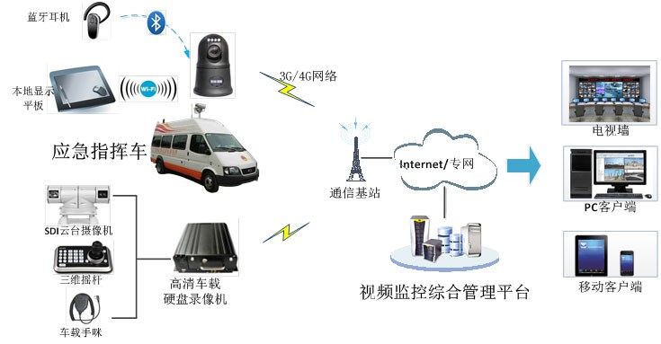 車載監控子系統4.2.jpg