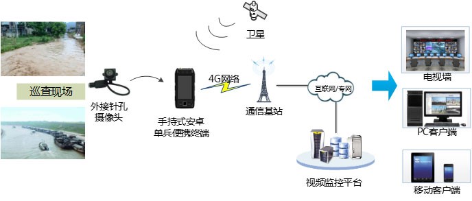 單兵監控子系統3.jpg