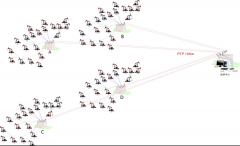 油田無線傳輸視頻監控系統解決方案