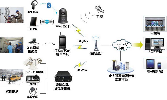 深方科技-電力4G高清應用組成概述.jpg