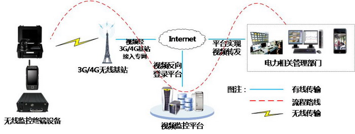 深方科技-網絡傳輸部分.jpg