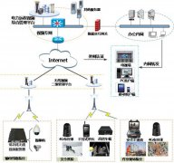 電力行業4G高清-無線監控綜合解決方案