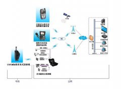 電力行業監控工程方案