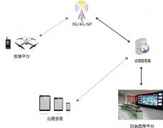 4G單兵在無人機圖傳領域的應用