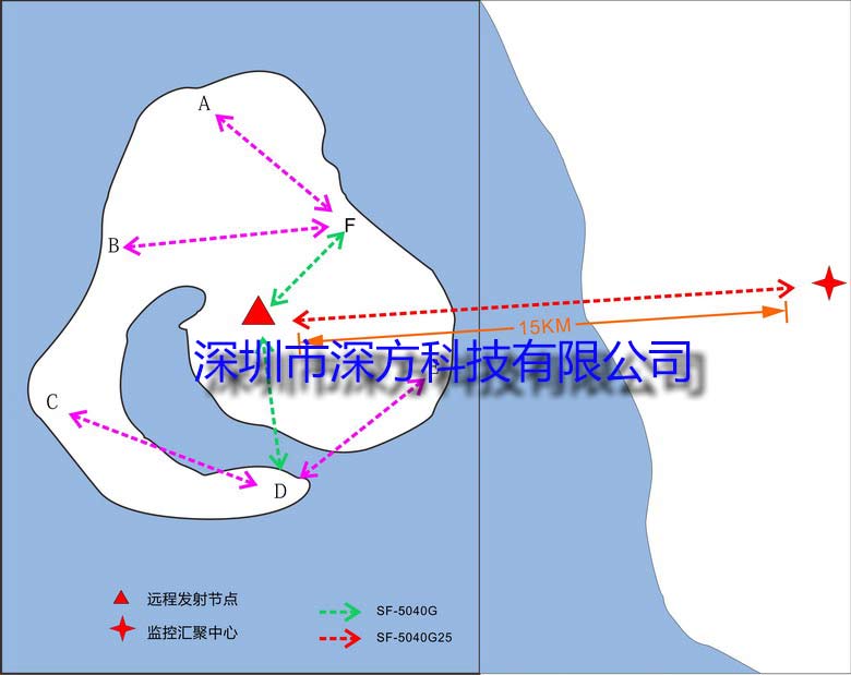 深方科技海島無線監控方案圖.jpg