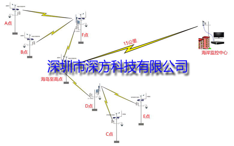 海島監控方案-1.jpg