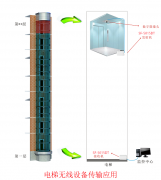 電梯無線監控解決方案