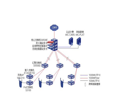 無線覆蓋施工方案