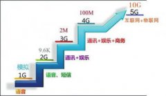 5G要來了！除了網速，它將改變我們的生