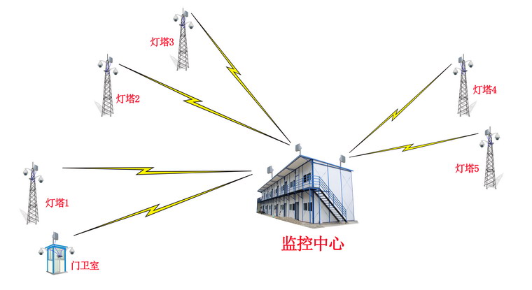 無線監控傳輸方案拓撲圖.jpg