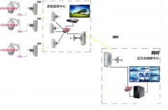 水庫無線安防監控解決方案