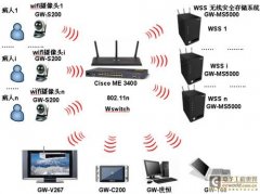 基于無線技術的下一無線傳輸代醫療視